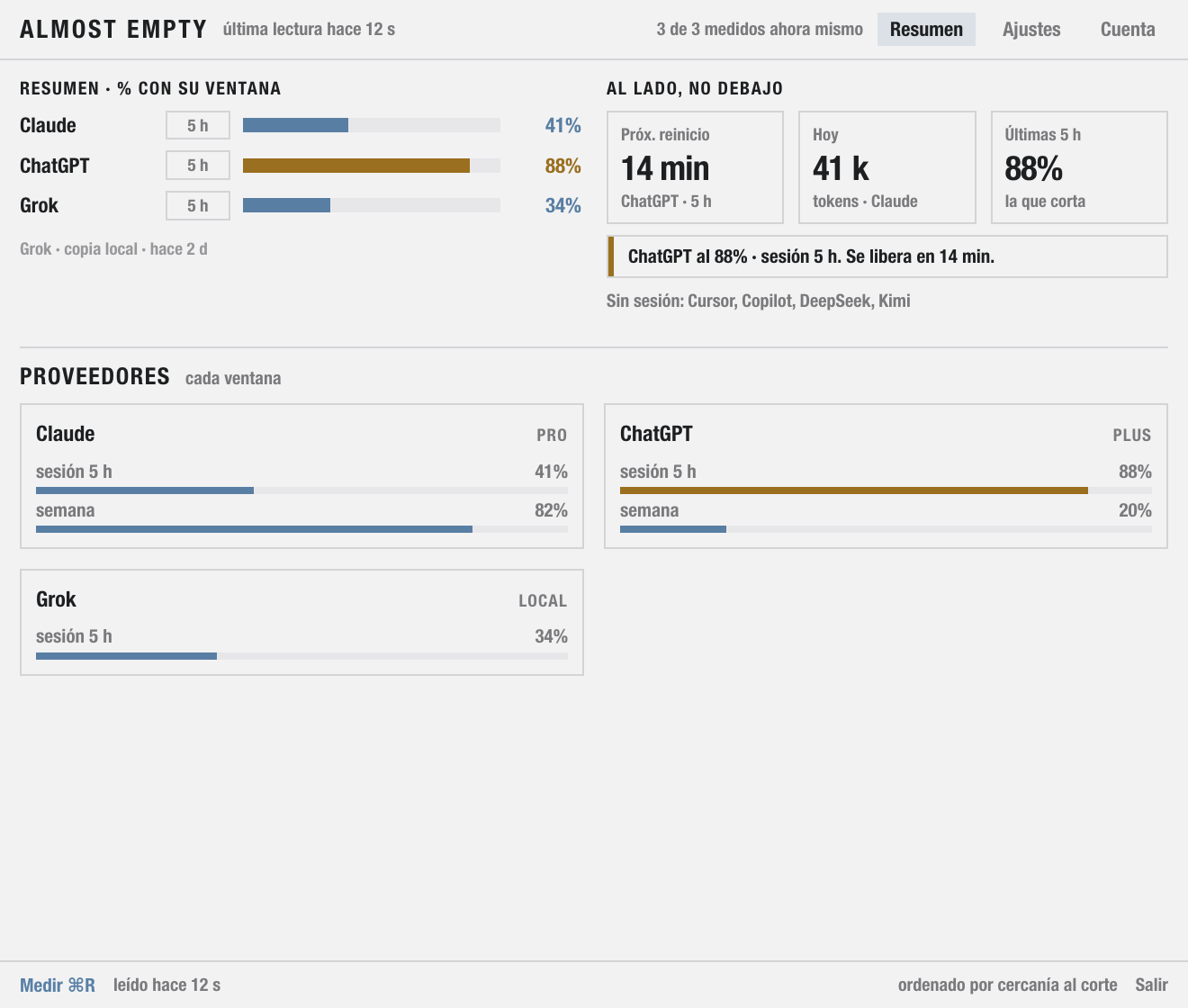 Panel de almost empty, piel Industria: zonas densas.